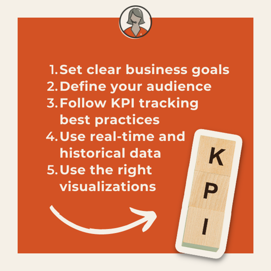 Understanding Key Performance Indicators (KPIs) and Using Them to Fast